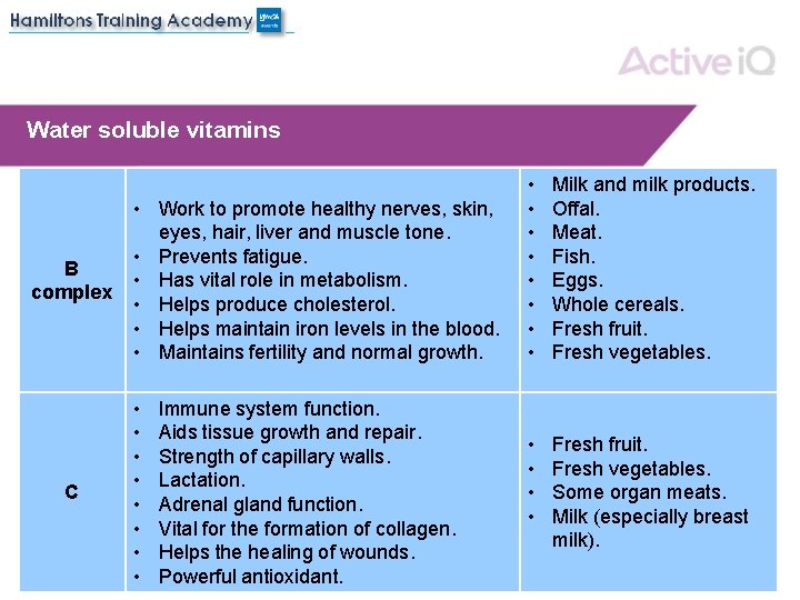 Water soluble vitamins B complex C • Work to promote healthy nerves, skin, eyes,
