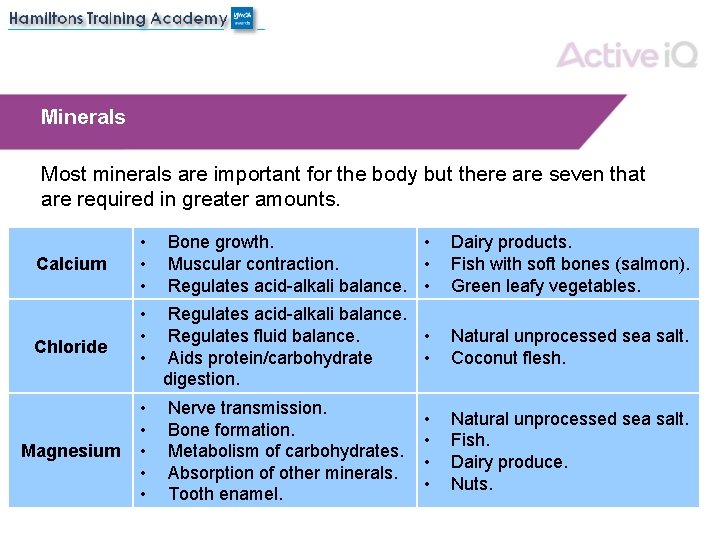 Minerals Most minerals are important for the body but there are seven that are