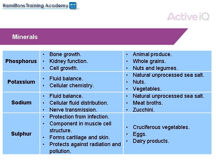 Minerals Phosphorus Potassium Sodium Sulphur • Bone growth. • Kidney function. • Cell growth.