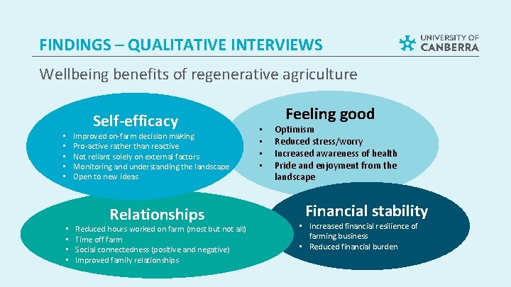 FINDINGS – QUALITATIVE INTERVIEWS Wellbeing benefits of regenerative agriculture • • • Self-efficacy Improved