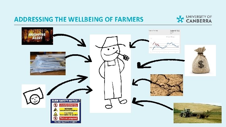 ADDRESSING THE WELLBEING OF FARMERS 