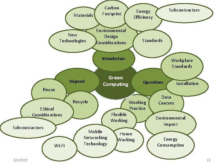 Materials New Technologies Carbon Footprint Subcontractors Energy Efficiency Environmental Design Considerations Standards Manufacture Disposal