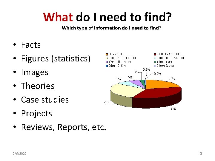 What do I need to find? Which type of information do I need to