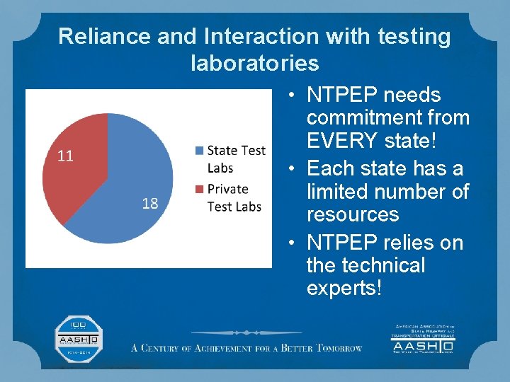 Reliance and Interaction with testing laboratories • NTPEP needs commitment from EVERY state! •