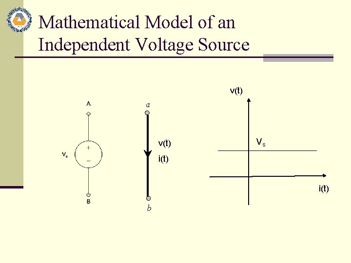 Mathematical Model of an Independent Voltage Source v(t) a v(t) Vs i(t) b 