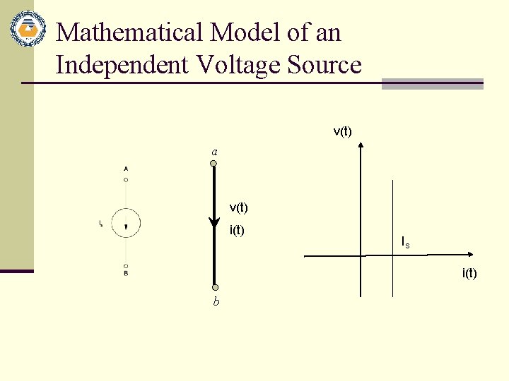 Mathematical Model of an Independent Voltage Source v(t) a v(t) i(t) Is i(t) b