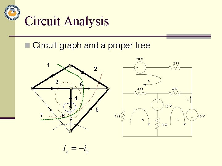 Circuit Analysis n Circuit graph and a proper tree 1 2 3 6 4