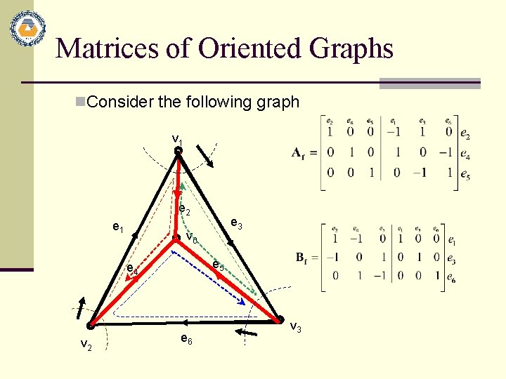 Matrices of Oriented Graphs n. Consider the following graph v 1 e 2 e