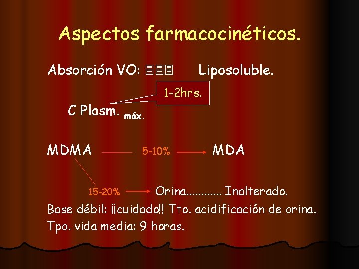 Aspectos farmacocinéticos. Absorción VO: C Plasm. máx. MDMA Liposoluble. 1 -2 hrs. 5 -10%