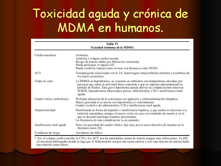 Toxicidad aguda y crónica de MDMA en humanos. 