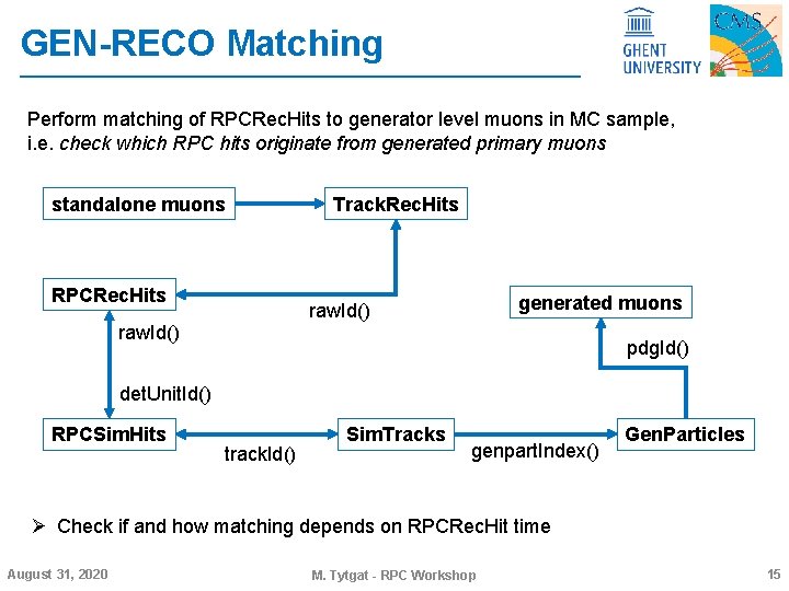 GEN-RECO Matching Perform matching of RPCRec. Hits to generator level muons in MC sample,