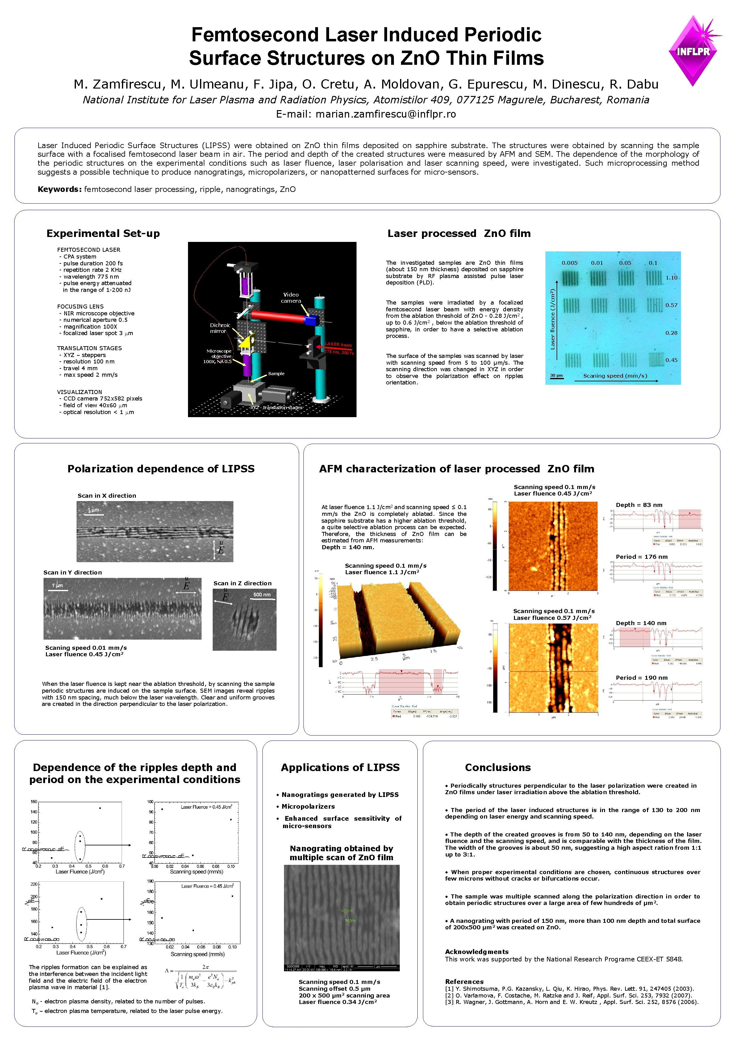 Femtosecond Laser Induced Periodic Surface Structures on Zn. O Thin Films M. Zamfirescu, M.