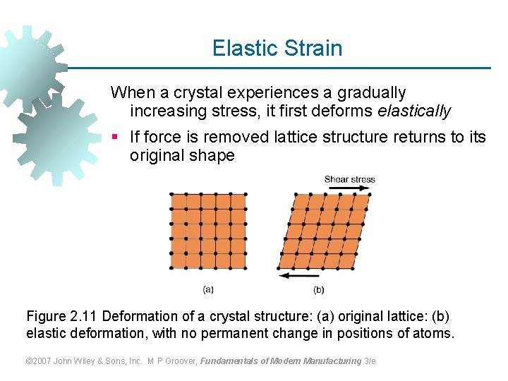 Elastic Strain When a crystal experiences a gradually increasing stress, it first deforms elastically