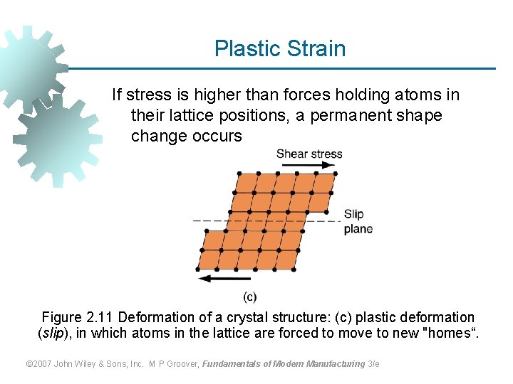 Plastic Strain If stress is higher than forces holding atoms in their lattice positions,