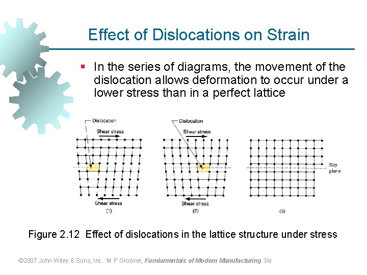Effect of Dislocations on Strain § In the series of diagrams, the movement of