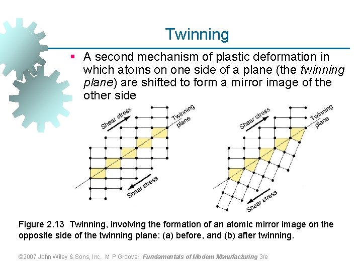 Twinning § A second mechanism of plastic deformation in which atoms on one side