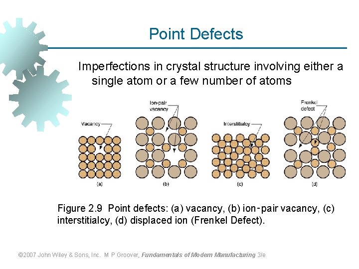 Point Defects Imperfections in crystal structure involving either a single atom or a few