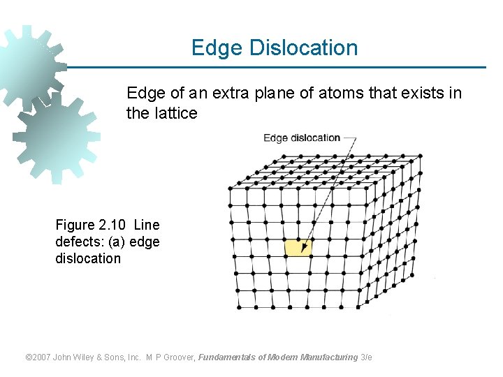 Edge Dislocation Edge of an extra plane of atoms that exists in the lattice
