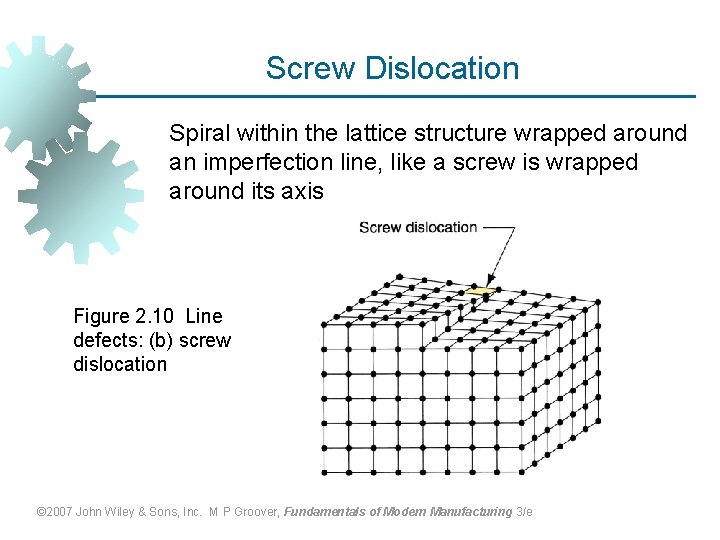 Screw Dislocation Spiral within the lattice structure wrapped around an imperfection line, like a