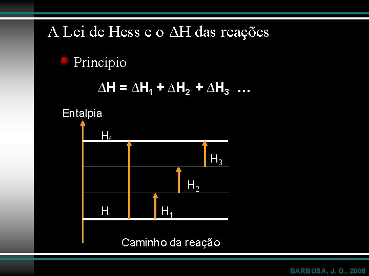 A Lei de Hess e o ΔH das reações Princípio ∆H = ∆H 1