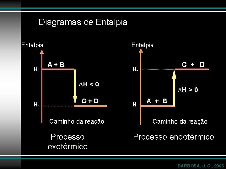 Diagramas de Entalpia Caminho da reação Processo exotérmico Caminho da reação Processo endotérmico BARBOSA,