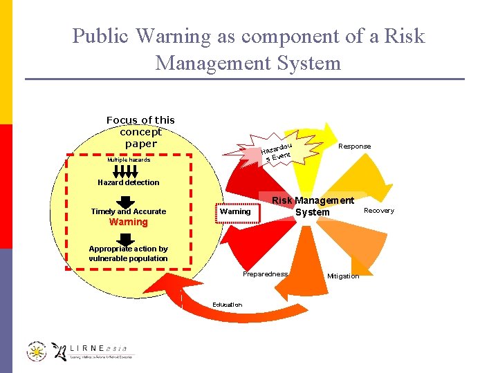 Public Warning as component of a Risk Management System Focus of this concept paper