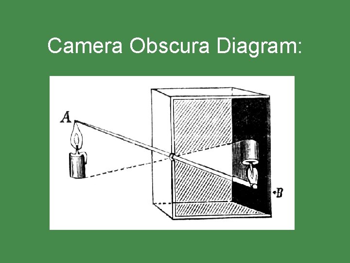 Camera Obscura Diagram: 