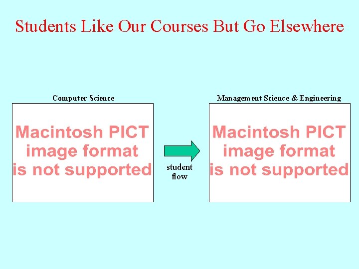 Students Like Our Courses But Go Elsewhere Gateway Course for Course Management for Computer