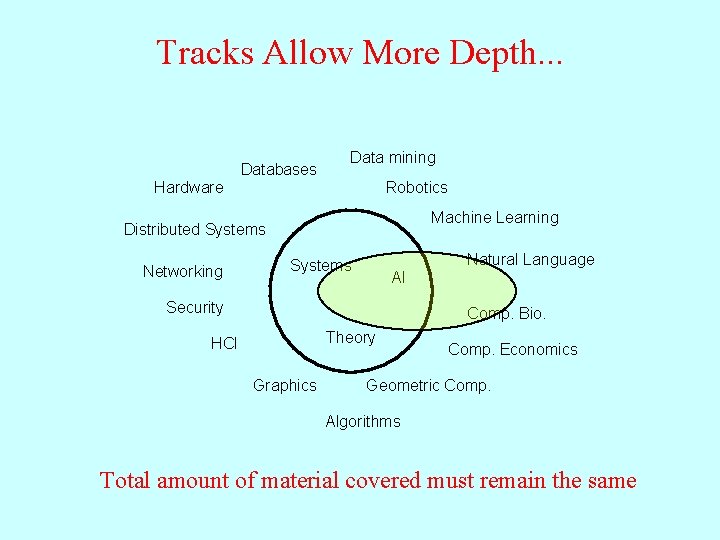 Tracks Allow More Depth. . . Databases Data mining Hardware Robotics Machine Learning Distributed