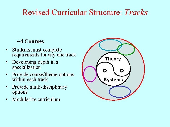 Revised Curricular Structure: Tracks ~4 Courses • Students must complete requirements for any one
