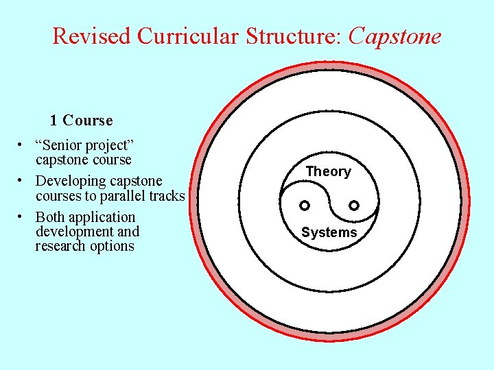 Revised Curricular Structure: Capstone 1 Course • “Senior project” capstone course • Developing capstone