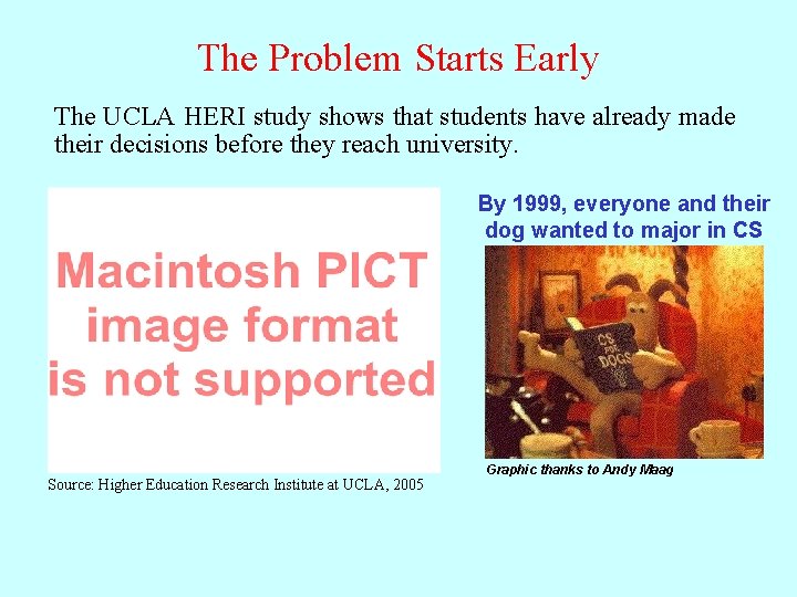 The Problem Starts Early The UCLA HERI study shows that students have already made