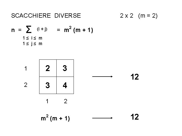 SCACCHIERE DIVERSE n = Σ (i + j) 2 x 2 (m = 2)