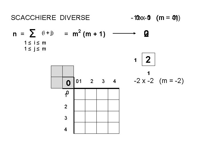 SCACCHIERE DIVERSE n = Σ (i + j) -11 0 xx-1 0 (m =