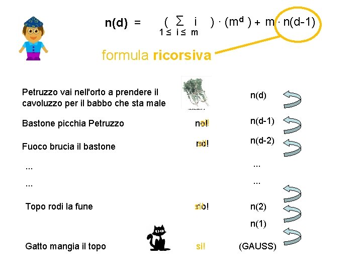 n(d) = ( Σ i 1≤ i≤ m ) · (md ) + m