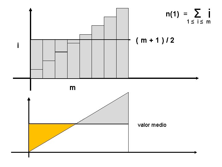 Σ i 1≤ i≤ m n(1) = (m+1)/2 i m valor medio 