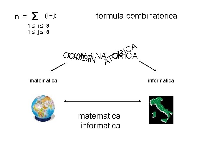 n = Σ (i + j) formula combinatorica 1≤ i≤ 8 1≤ j≤ 8