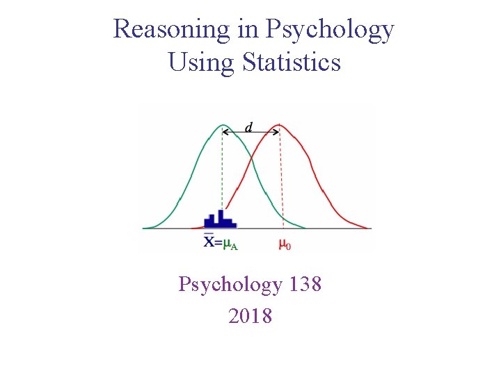 Reasoning in Psychology Using Statistics Psychology 138 2018 