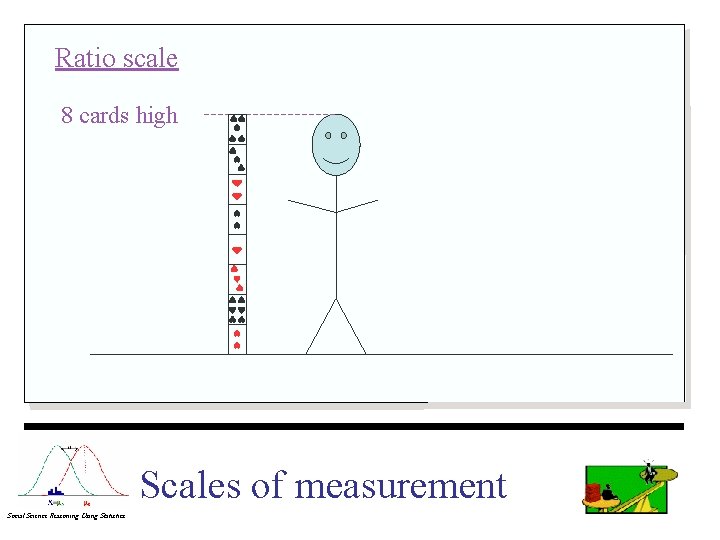 Ratio scale 8 cards high Scales of measurement Social Science Reasoning Using Statistics 
