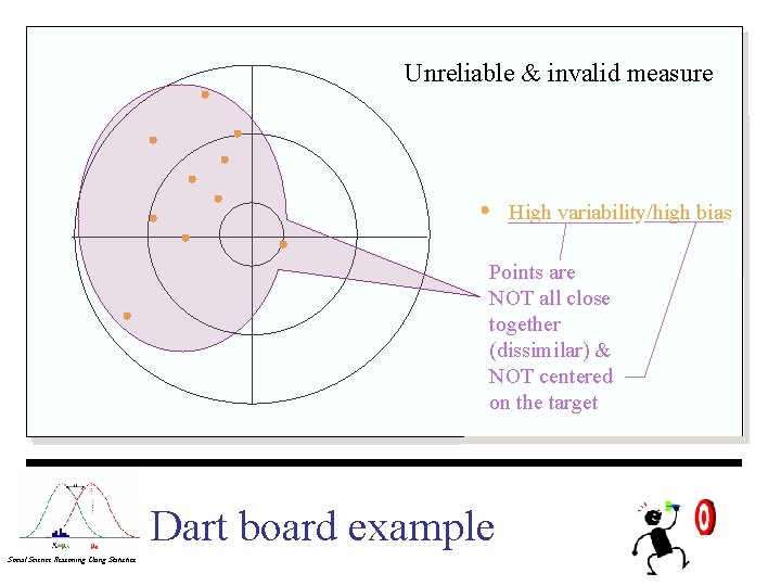 Unreliable & invalid measure High variability/high bias Points are NOT all close together (dissimilar)