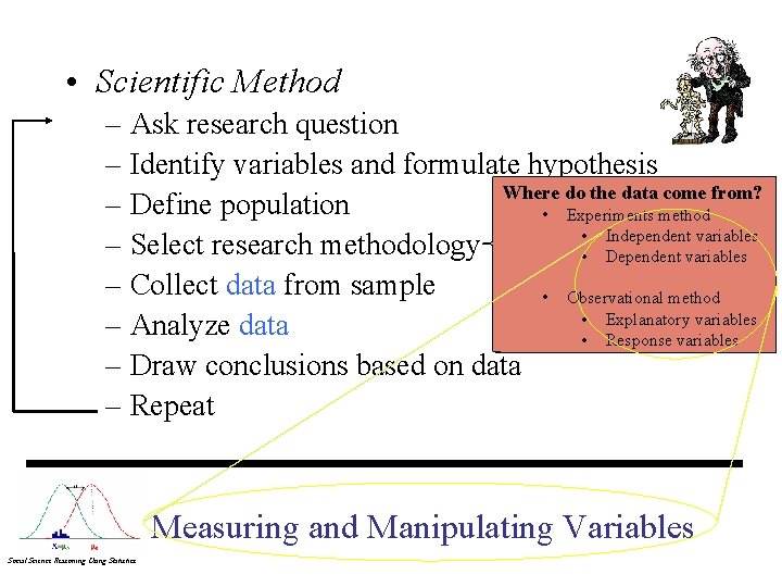 • Scientific Method – Ask research question – Identify variables and formulate hypothesis