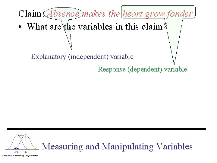 Claim: Absence makes the heart grow fonder • What are the variables in this