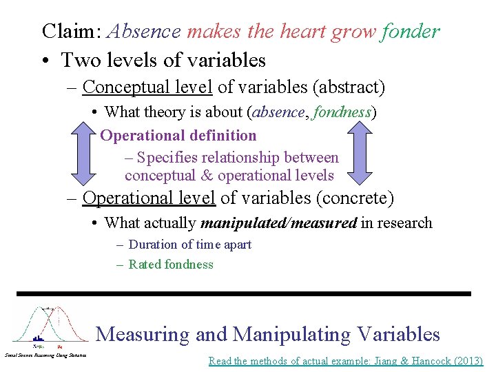 Claim: Absence makes the heart grow fonder • Two levels of variables – Conceptual