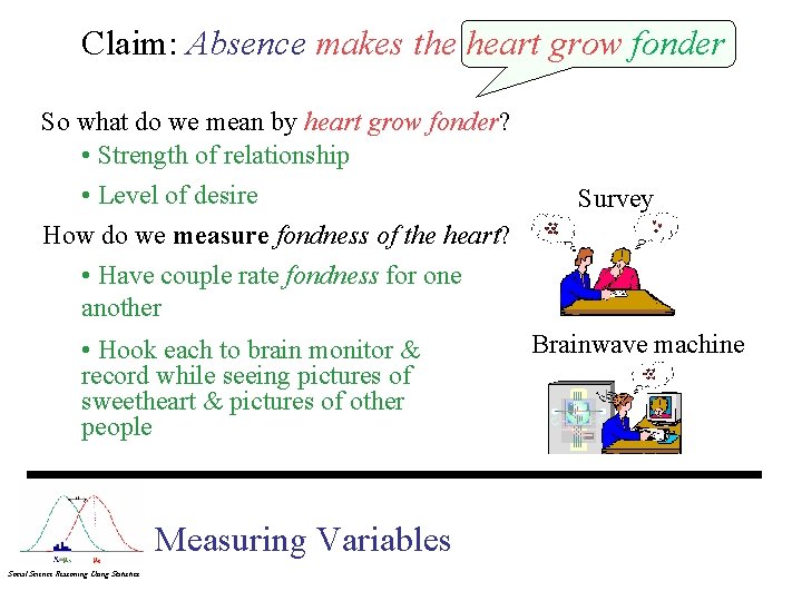 Claim: Absence makes the heart grow fonder So what do we mean by heart
