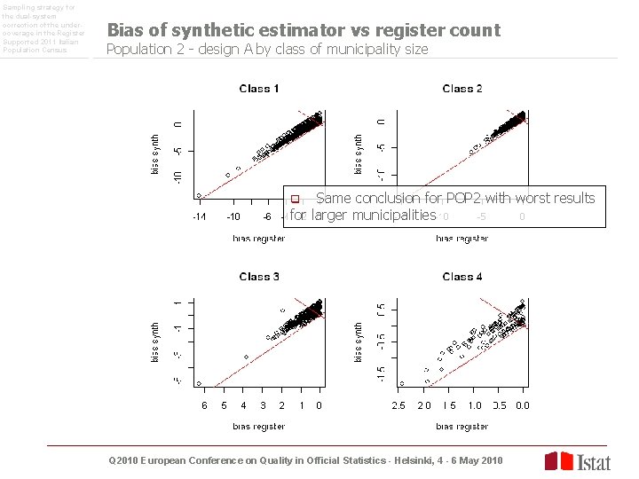 Sampling strategy for the dual-system correction of the undercoverage in the Register Supported 2011