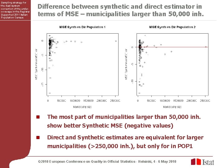 Sampling strategy for the dual-system correction of the undercoverage in the Register Supported 2011