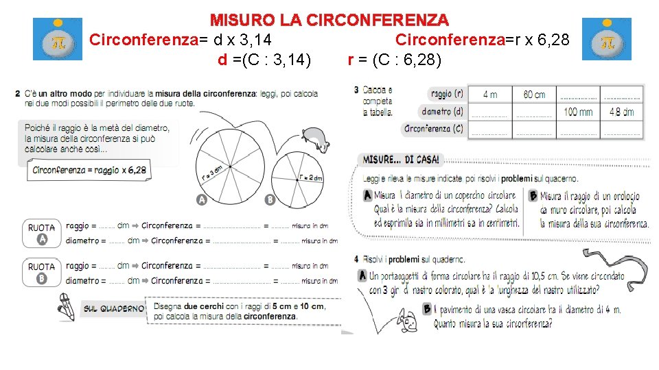 MISURO LA CIRCONFERENZA Circonferenza= d x 3, 14 Circonferenza=r x 6, 28 d =(C