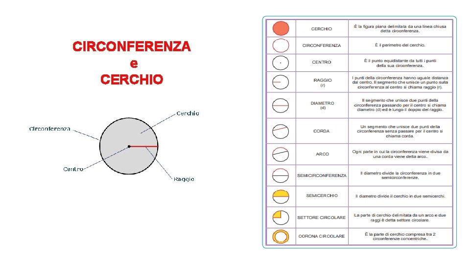 CIRCONFERENZA e CERCHIO 