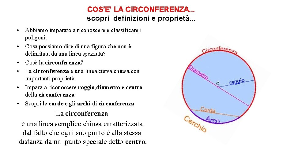 COS'E' LA CIRCONFERENZA. . . scopri definizioni e proprietà. . . • Abbiamo imparato