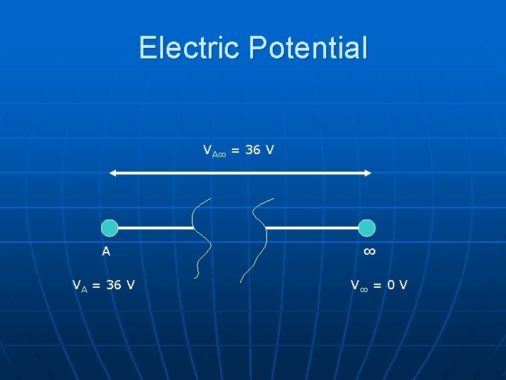 Electric Potential VA∞ = 36 V A VA = 36 V ∞ V∞ =